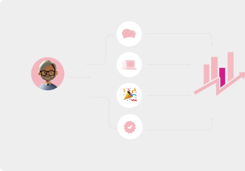 Maximierung des ROI und Kundenbindung durch Personalisierung
